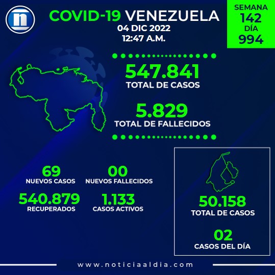 mapa covid-19