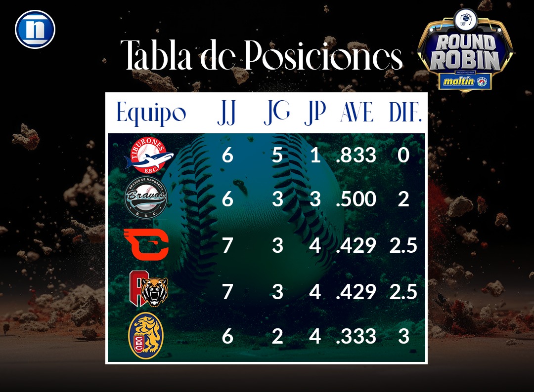 Leones tabla de posiciones