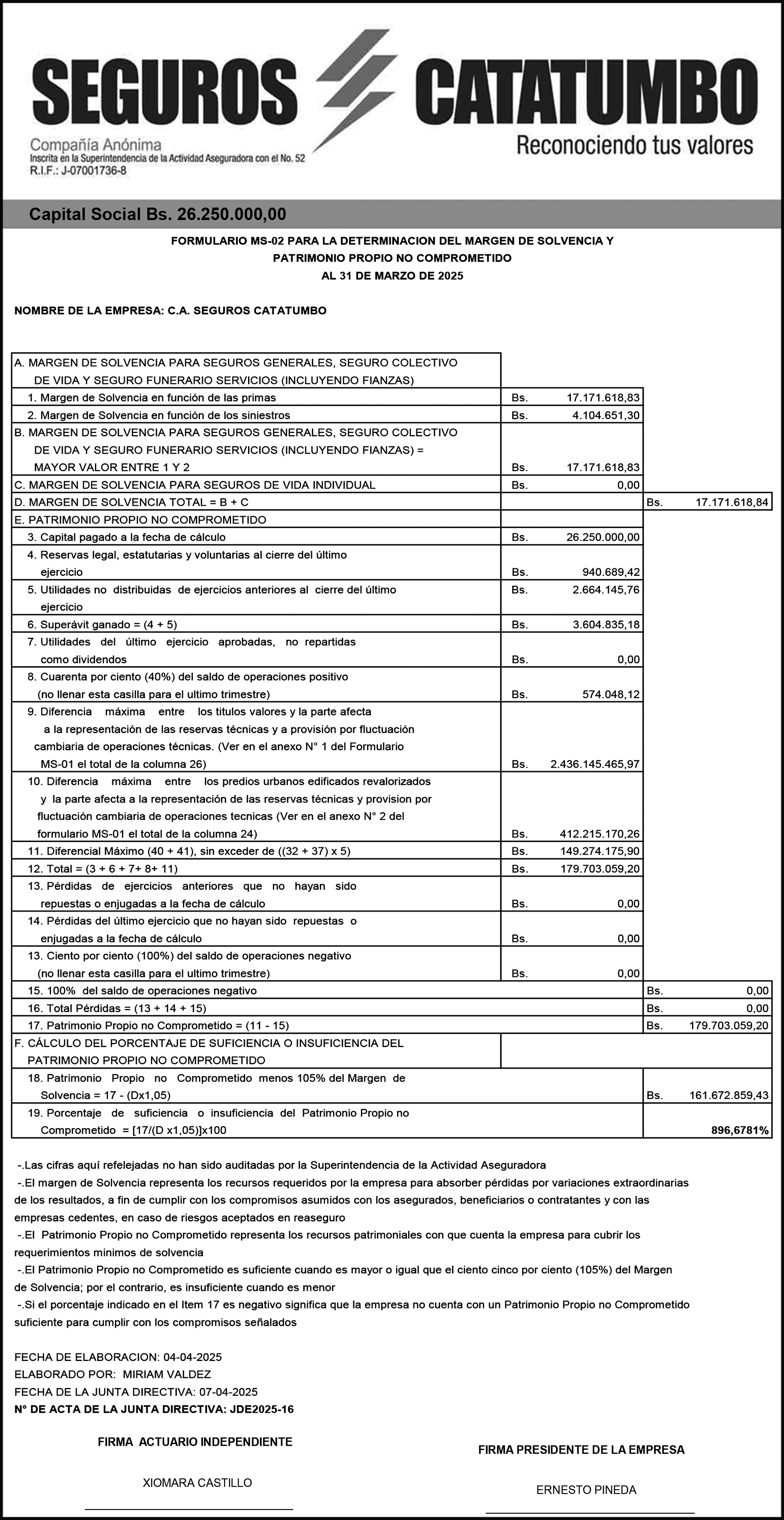 Seguros Catatumbo; Margen de Solvencia y Patrimonio Propio no Comprometido